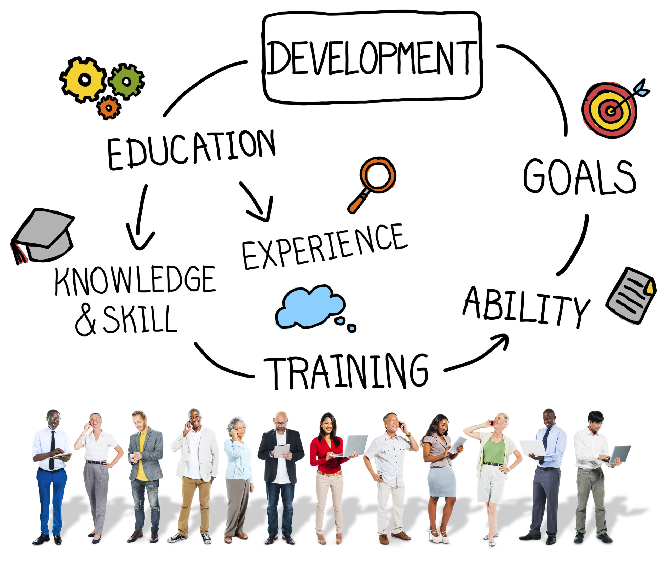Workforce development diagram linking education, knowledge, experience, training, ability, and goals.